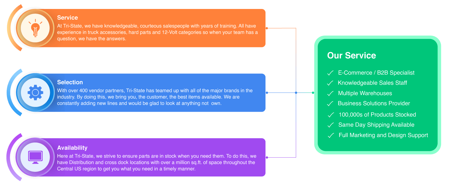 Why Select TSE Image